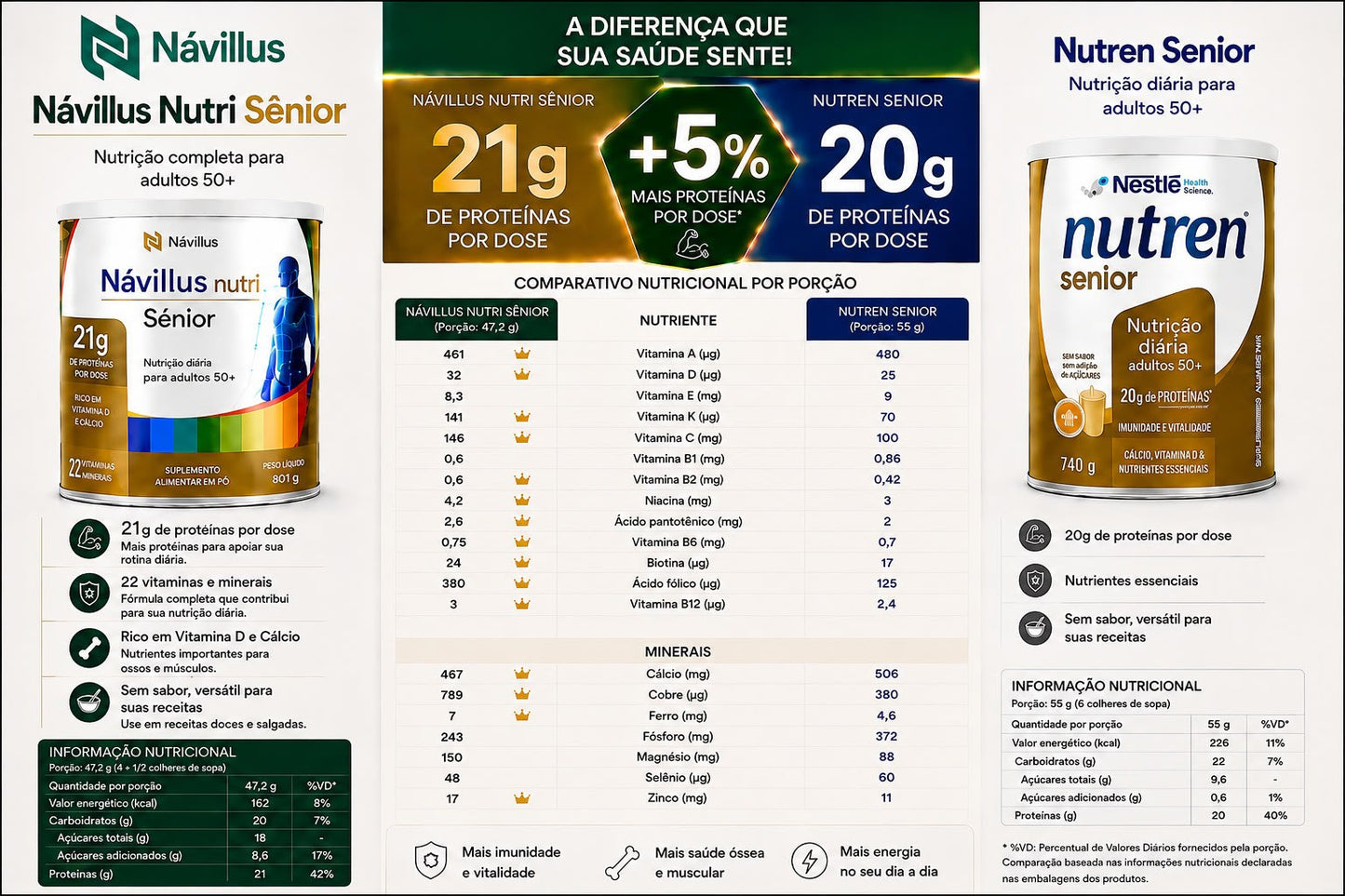 Návillus Nutri Senior – Sem Sabor | 800g