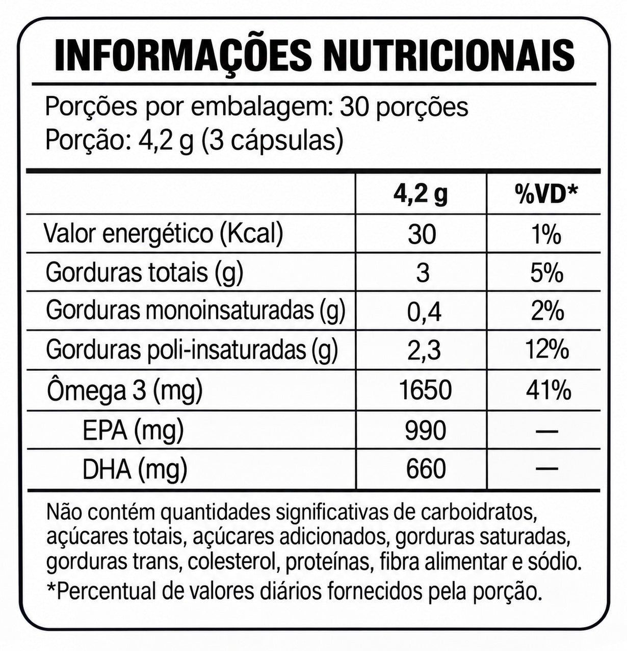 MEGANAV ULTRA 990/660 MEG-3® 90 Caps - Ajuda a Reduzir os Triglicerídeos