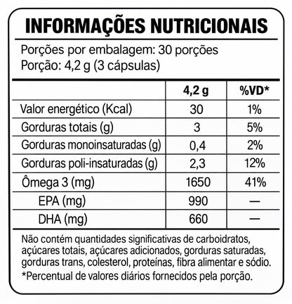 MEGANAV ULTRA 990/660 MEG-3® 90 Caps - Ajuda a Reduzir os Triglicerídeos